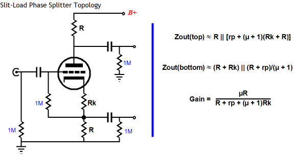 Limit output