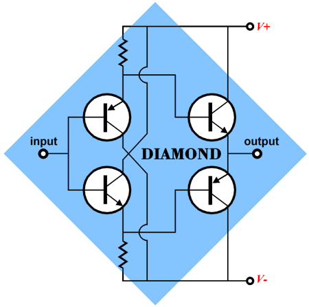 Diamond Circuit
