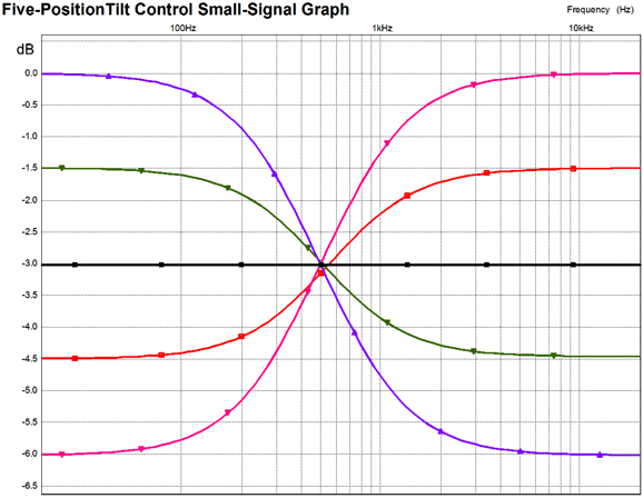 Tilt%20Control%20Graph.png