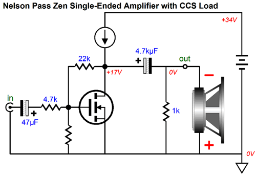 Amplifier Philosophy