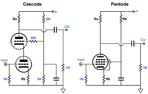 https://www.tubecad.com/2016/08/06/Cascode%20and%20Pentode%20Circuits.png