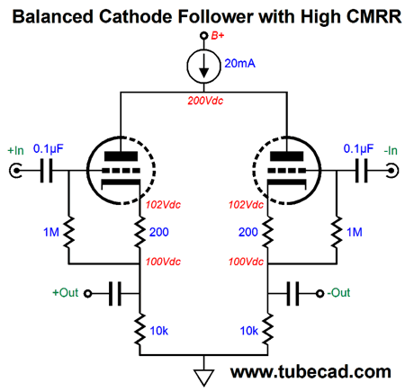 split cathode vs shared cathode