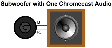 subwoofer chromecast