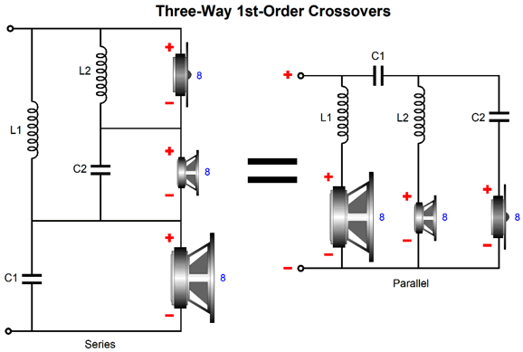 3 Way Crossover Design Example