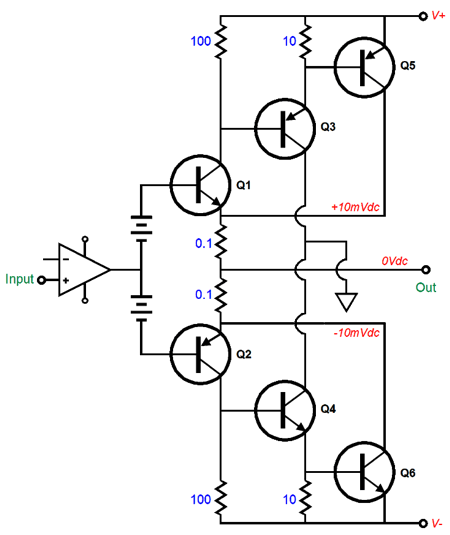 More Electrostatic Ideas