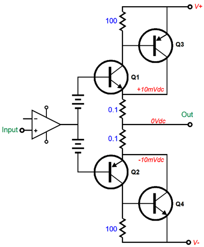 More Electrostatic Ideas