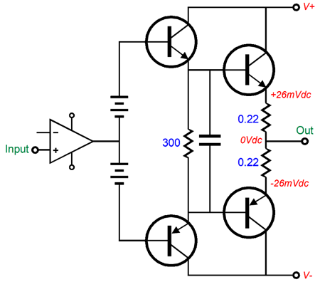 More Electrostatic Ideas