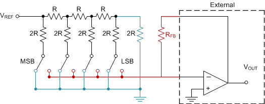 MDAC Schematic