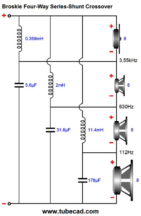 Crossover Design Basics – PS Audio