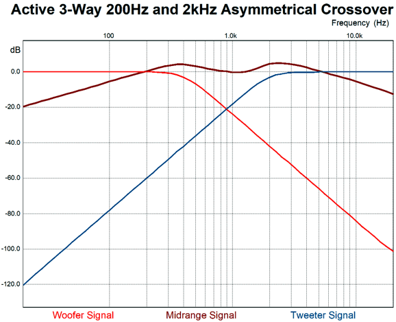 Errata, SRPP, and More Crossovers