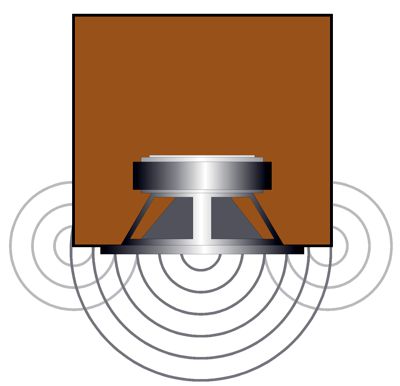 loudspeaker sound diffraction