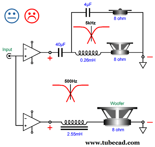 Bi-wiring and Bi-amping: Is it worth it? Part 1